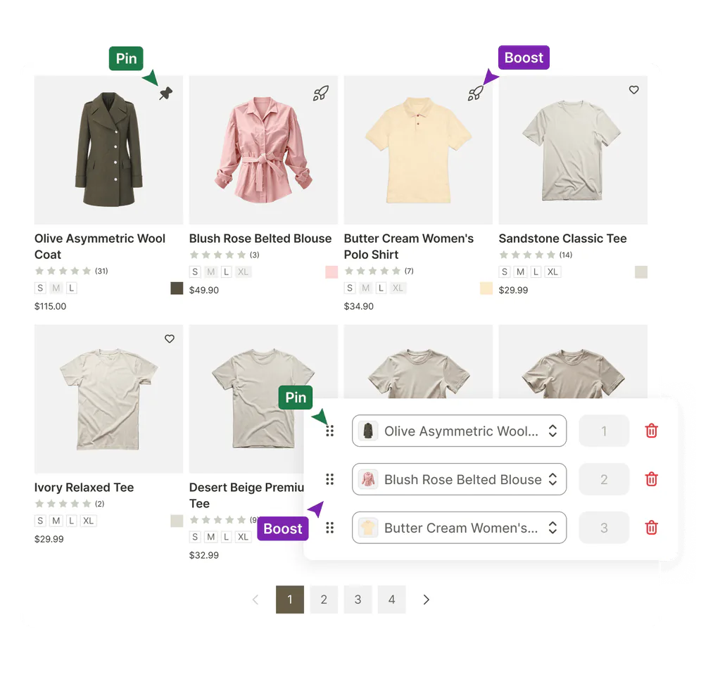 Bestsellers pinned onto page one of a Shopify collection instead of stranded on page two.