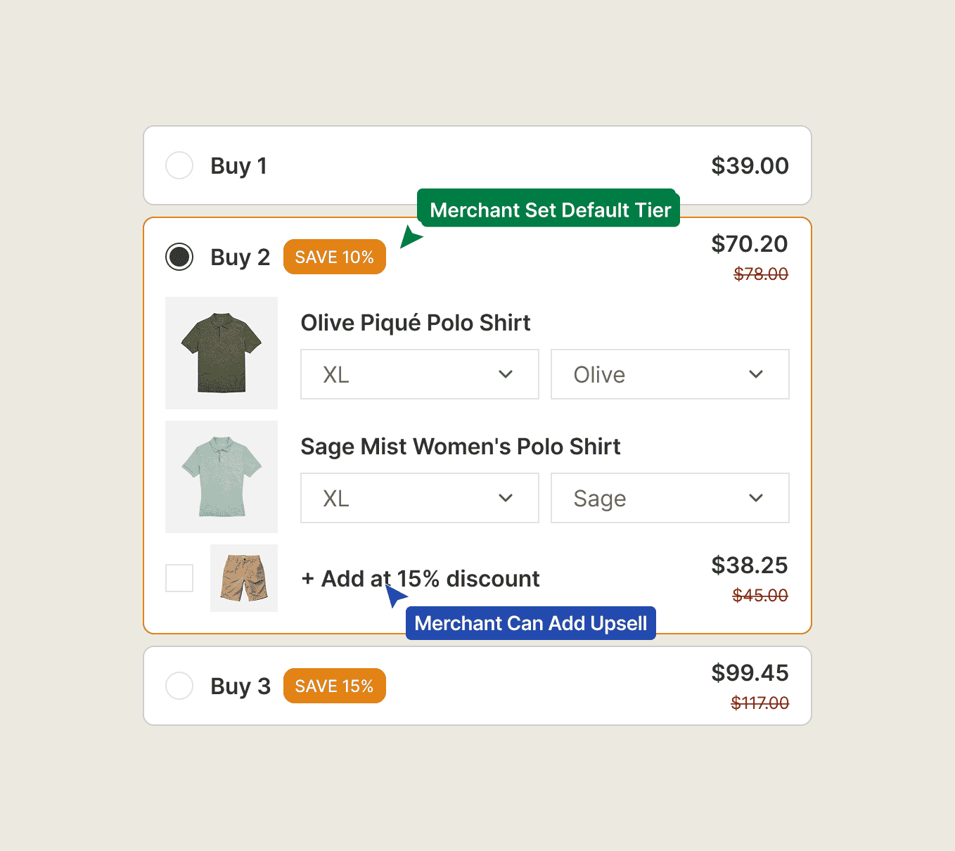 Quantity tiers running together inside one Sledge offer on Shopify.