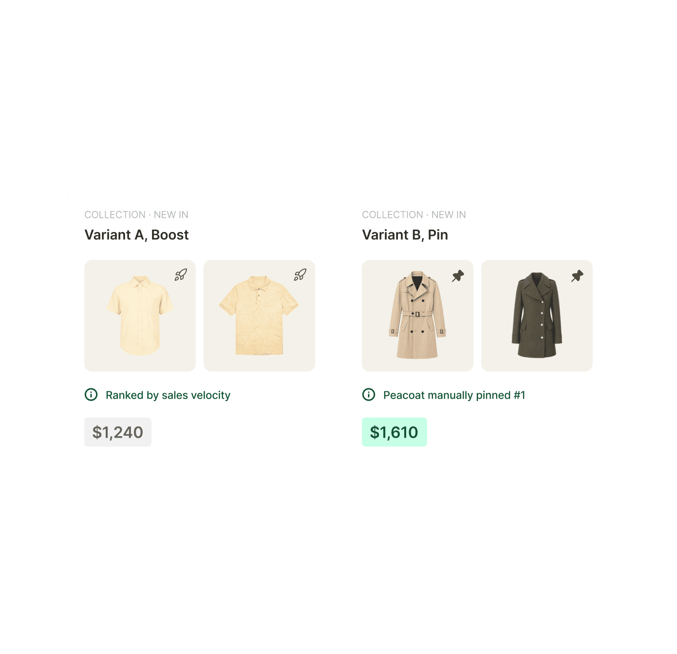 An A/B test of two Shopify collection orders, one boosted and one pinned, read on the revenue each version earned.