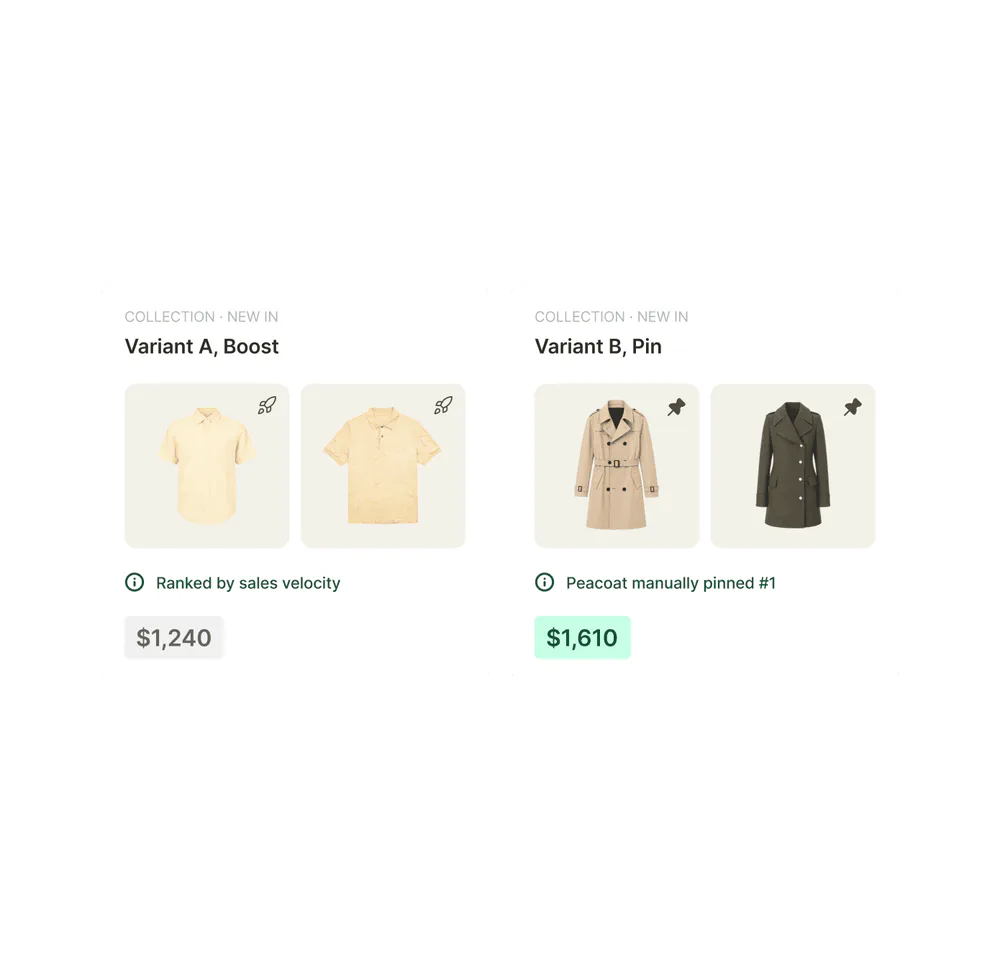 An A/B test of two Shopify collection orders, one boosted and one pinned, read on the revenue each version earned.
