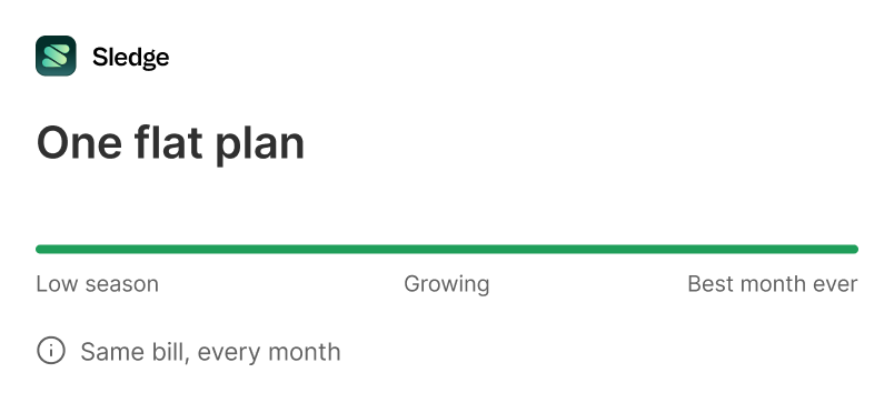 A Sledge flat plan card with one unchanging bar running from low season through growing to best month ever, labelled same bill every month.