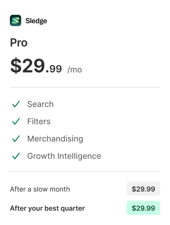A Pro plan card listing search, filters, merchandising, and Growth Intelligence, charging the same amount after a slow month and after a best quarter.
