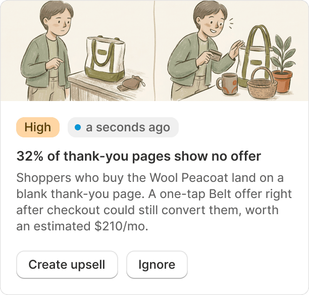 A Growth Intelligence card reporting that 32% of thank-you pages show no offer, proposing a one-tap belt upsell worth an estimated $210 a month.
