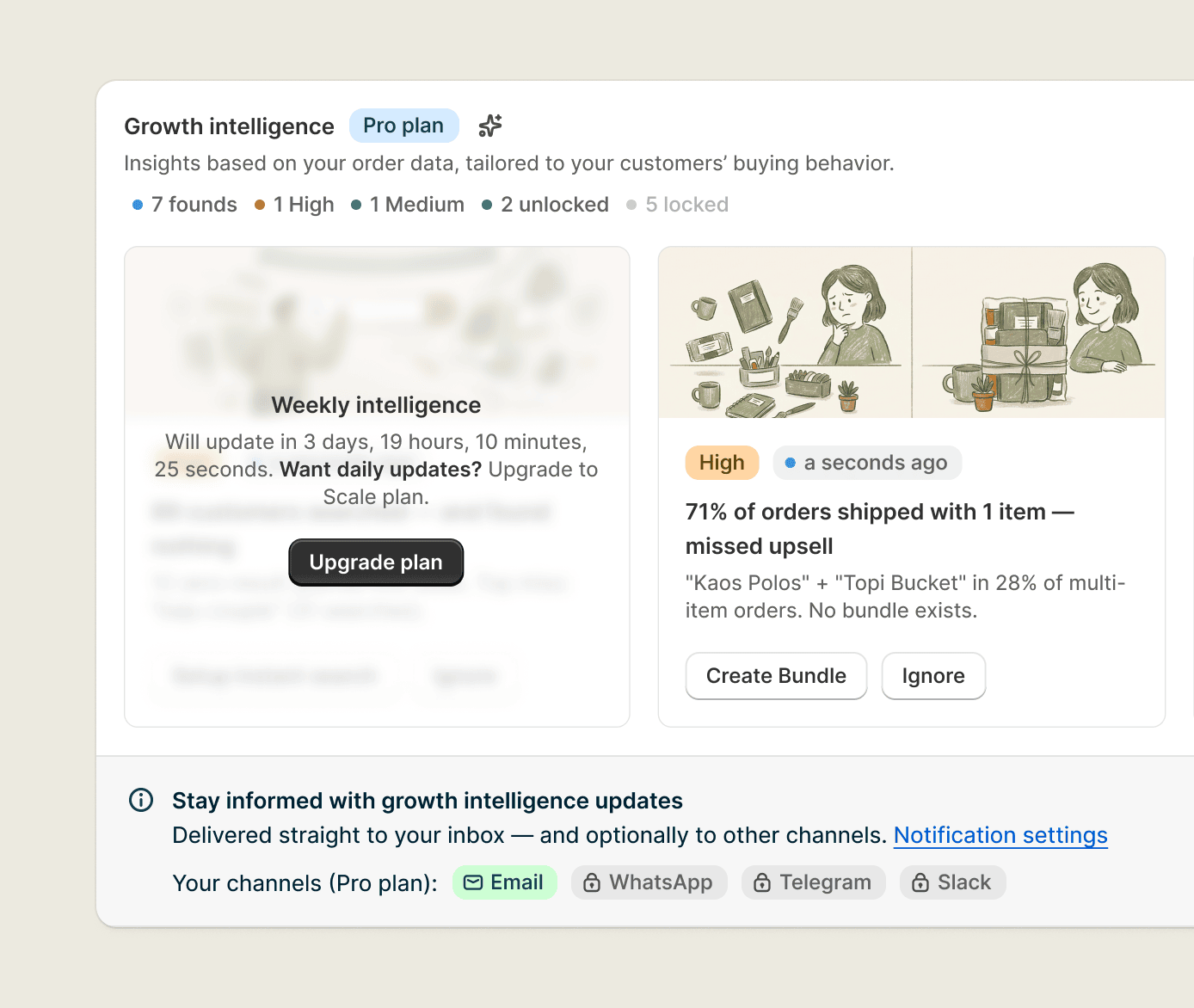 A Growth Intelligence panel counting found opportunities, with the next weekly refresh on a timer and the channels the update is delivered to.