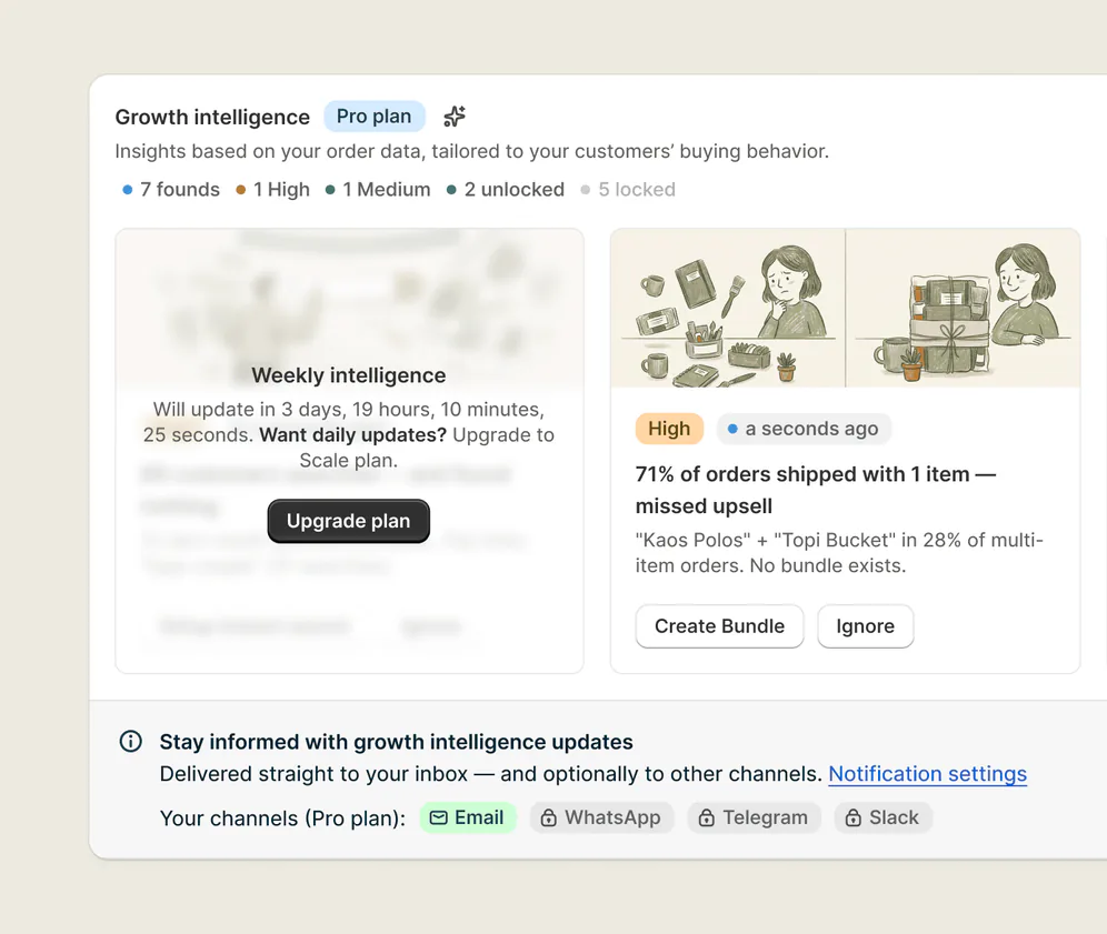 A Growth Intelligence panel counting found opportunities, with the next weekly refresh on a timer and the channels the update is delivered to.