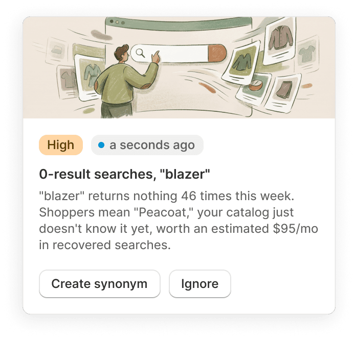 A Growth Intelligence card reporting a search that returned nothing 46 times, offering to create the missing synonym.