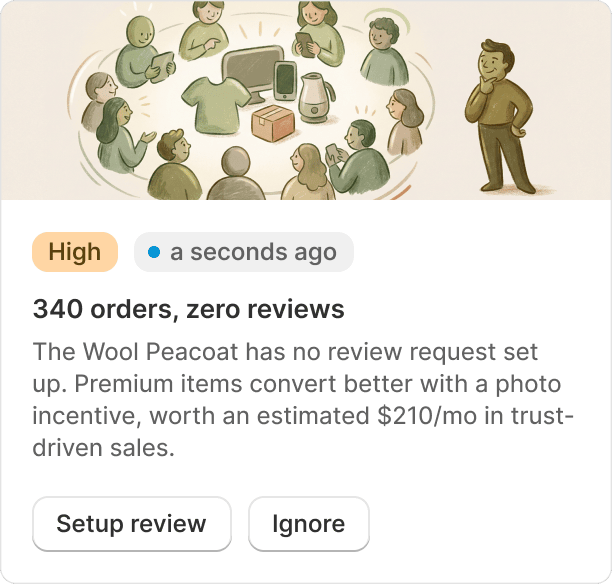 A Growth Intelligence card flagging a coat with 340 orders and no reviews, worth an estimated $210 a month, beside a Setup review button.