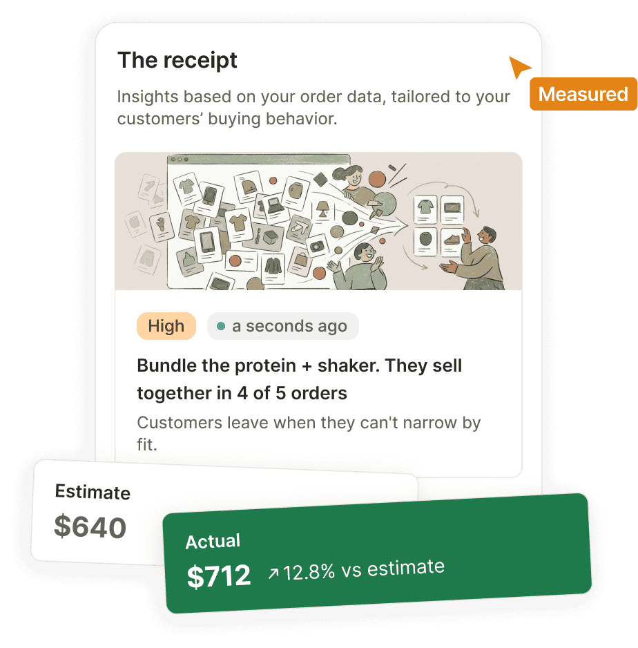 The receipt for a Growth Intelligence move on Shopify, a $640 estimate measured against $712 actual.