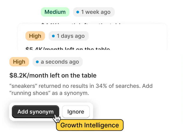 Example of three Growth Intelligence findings. The front one says “sneakers” found nothing in 34% of searches and suggests “running shoes” as a synonym.