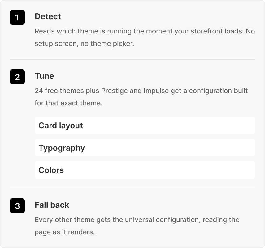 Three steps as Sledge matches your theme: detect, tune card layout, typography and colors, then fall back safely.