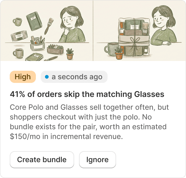 A Growth Intelligence card reporting that 41% of orders skip the matching glasses and estimating $150 a month from bundling the pair, with a Create bundle button.