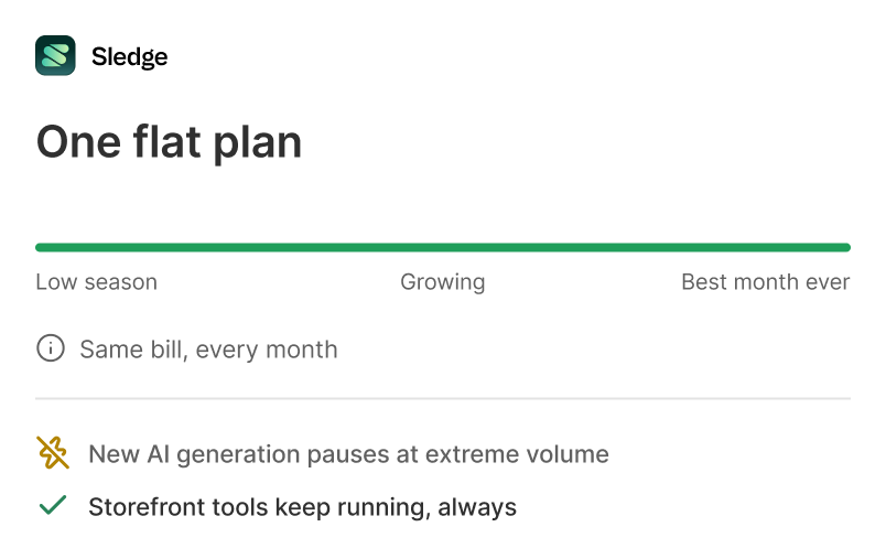A flat plan card with a bar running from low season through growing to best month ever, all charged the same each month.