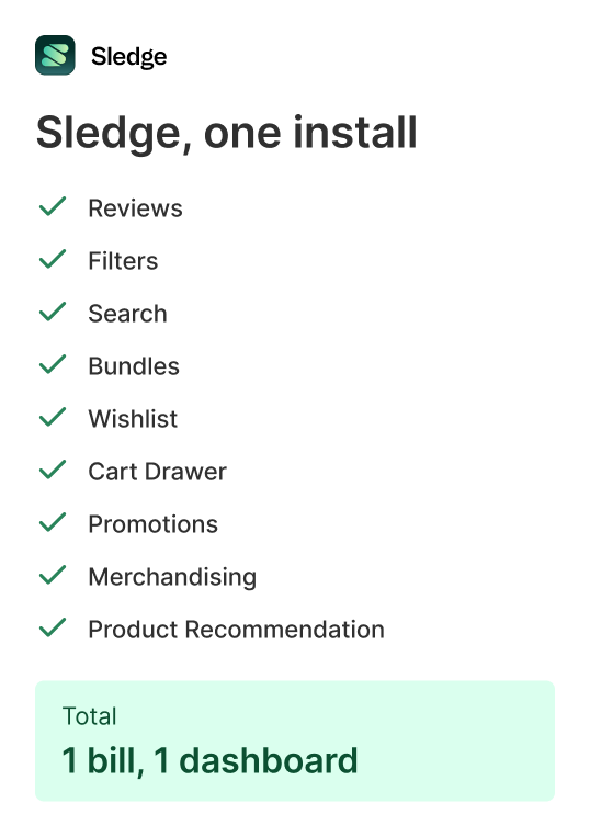 A single Sledge install listing reviews, filters, search, bundles, wishlist, cart drawer, promotions, merchandising, and product recommendation, totalling one bill and one dashboard.