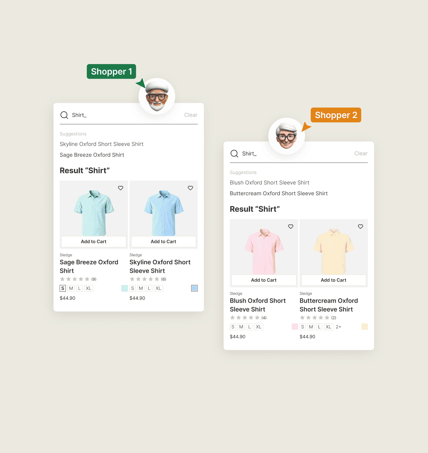 Two shoppers searching the same word on Shopify and getting results ordered around what each one is shopping for.