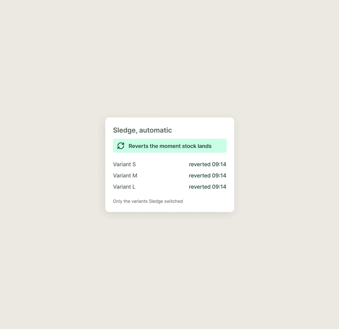 Sledge restoring a Shopify inventory policy when the campaign closes, touching only the variants it switched.