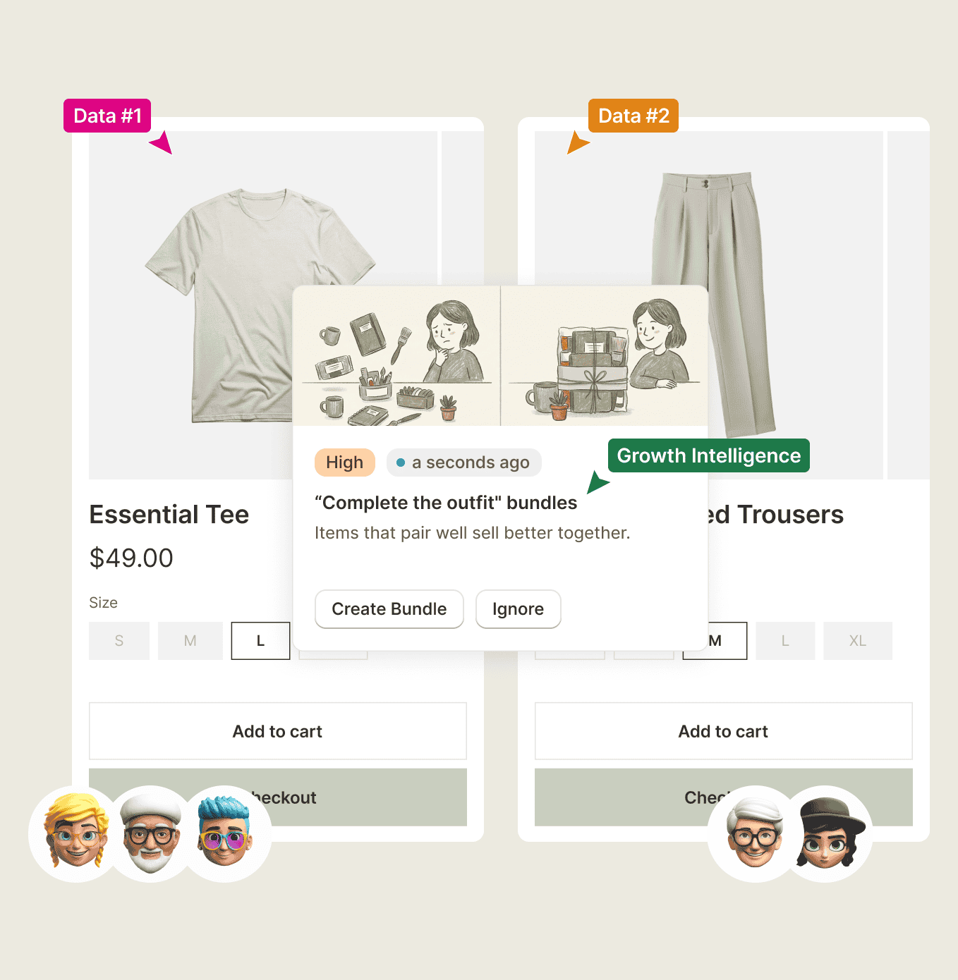 Growth Intelligence naming a product pair from real Shopify orders, with a monthly dollar estimate attached.