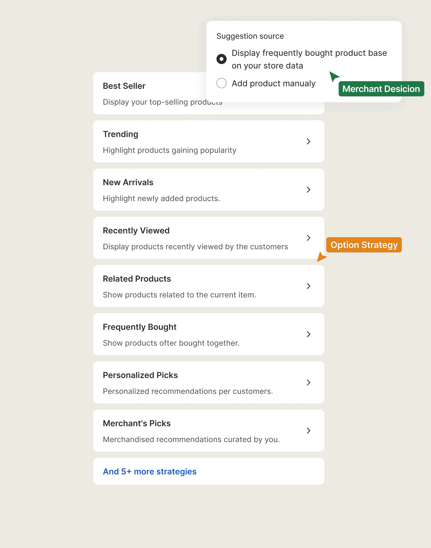Recommendation strategies in Sledge: best seller, trending, new arrivals, recently viewed, and more.