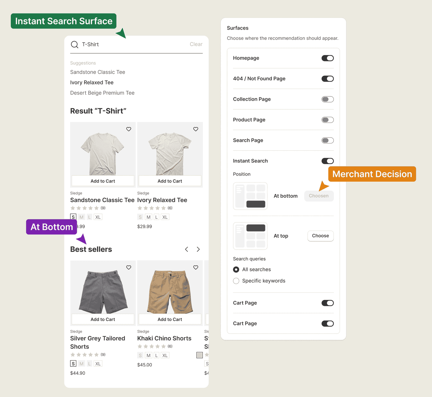 Choosing where Shopify recommendations appear: homepage, 404, collection, product, search, and cart.