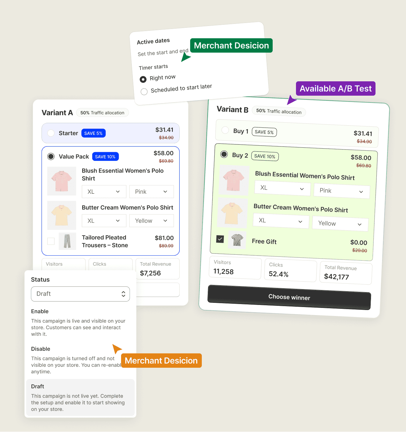 A Shopify bundle scheduled with start and end dates, with revenue reported per bundle.