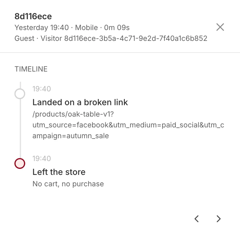 Example visit from a guest on mobile: it opens on a broken product link carrying a Facebook campaign's tracking tags, then the shopper leaves the store with no cart and no purchase.