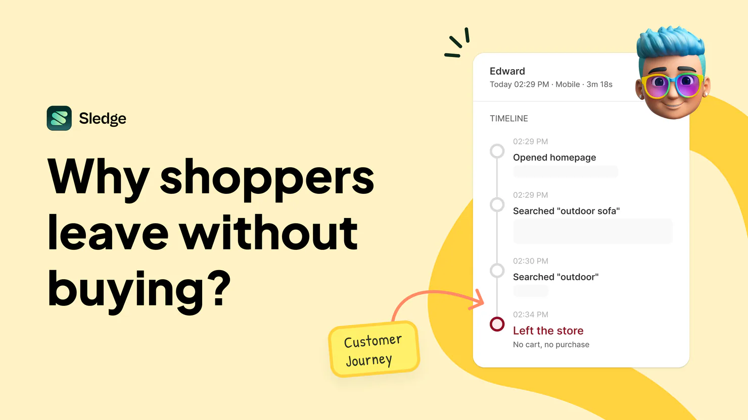 The Sledge logo and a headline asking why shoppers leave, beside an example visit timeline in Sledge: the shopper opened the homepage, searched twice for an outdoor sofa, then left the store with no cart and no purchase, a Customer Journey note pointing at the exit.
