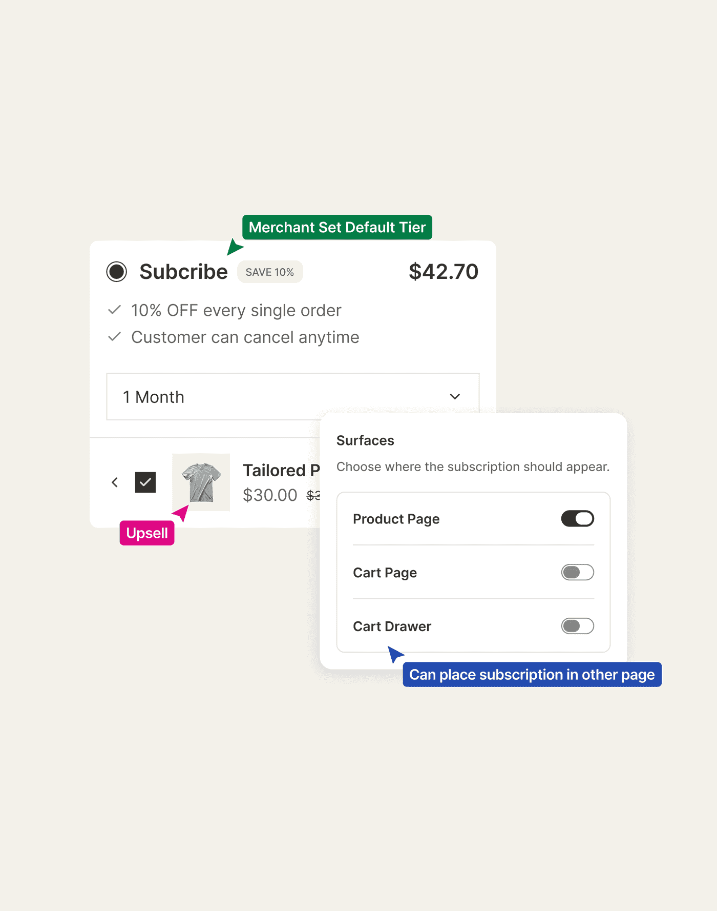 A Shopify subscribe and save offer at 10 percent, placed on the product page, cart page, and cart drawer.