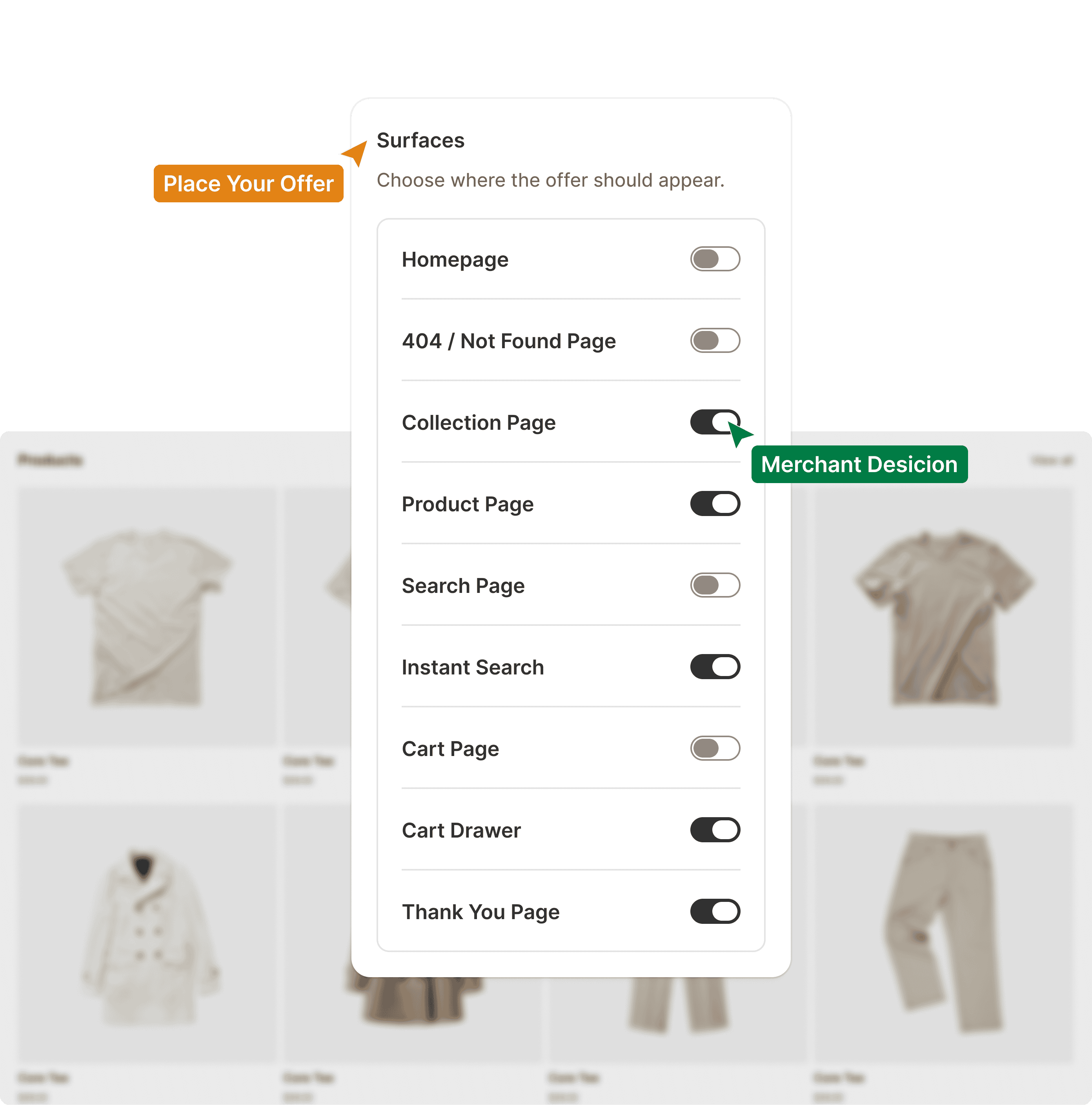 Choosing which Shopify surfaces carry an offer: homepage, 404, collection, product, search, cart, and thank you page.