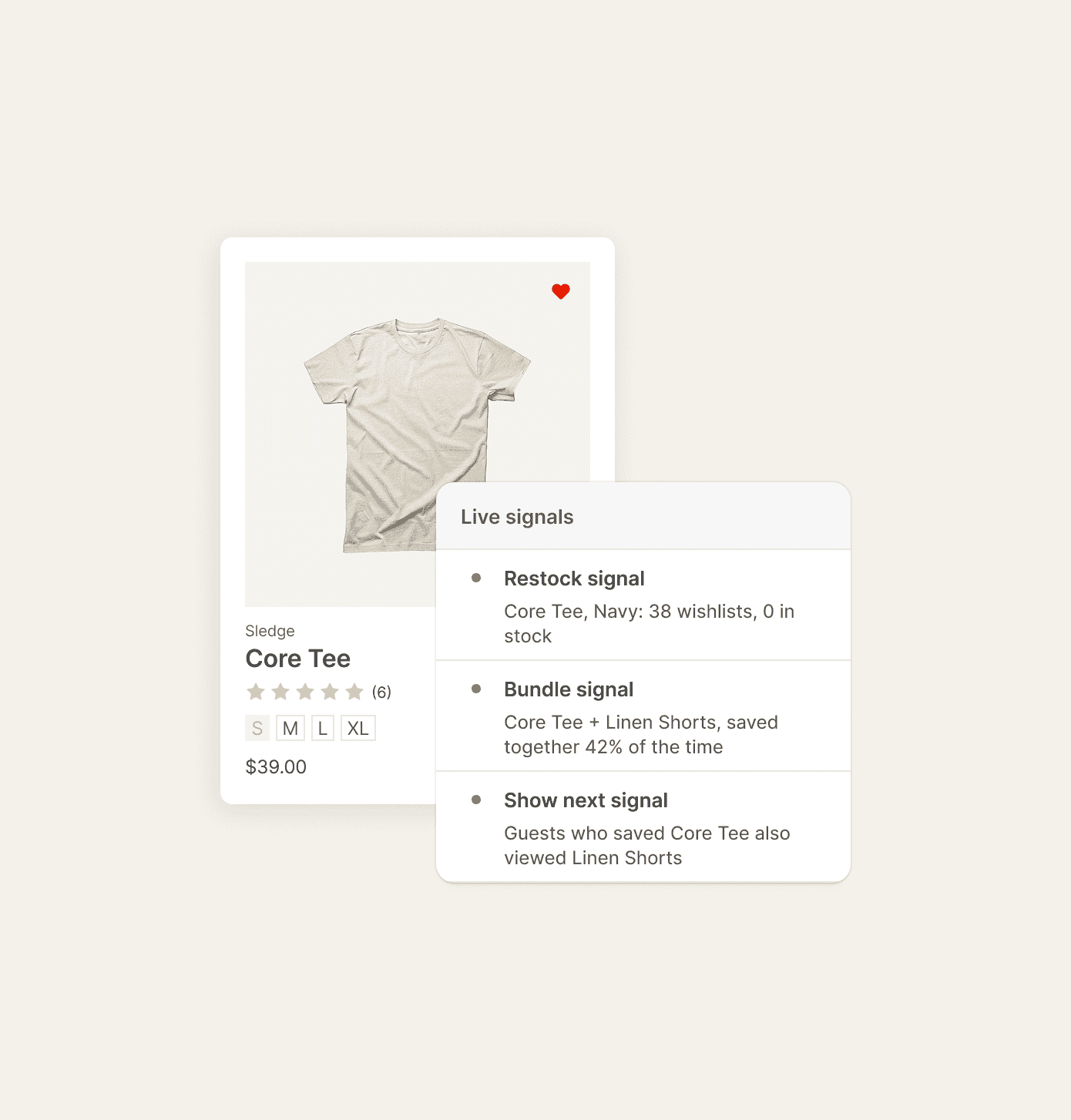 Sledge wishlist heart on a Shopify product card, with the restock and bundle signals read from every save.