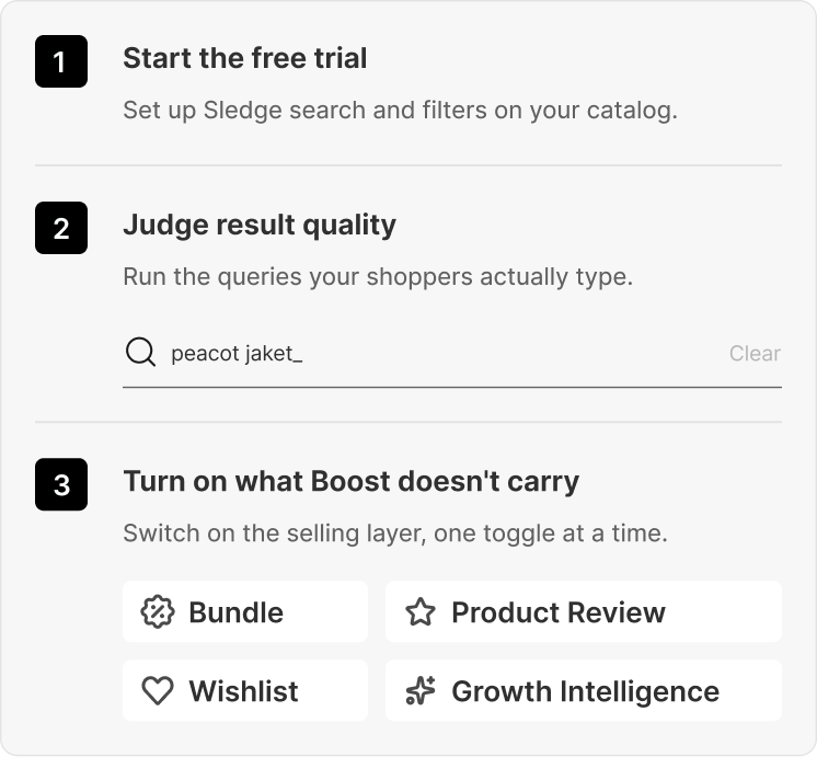 Three numbered steps: start the trial, judge result quality on real queries, then switch on bundle, review, wishlist, and Growth Intelligence.
