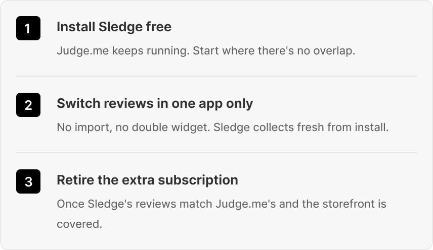 A three-step card: install Sledge free, move reviews into one app only, then retire the extra subscription.