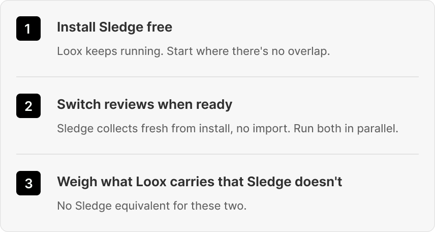 Three numbered steps: install Sledge free, switch reviews when ready, then weigh what Loox carries that Sledge does not.