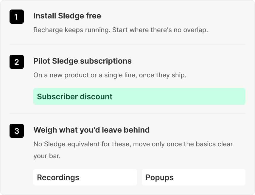 Three numbered steps: install Sledge free, pilot Sledge subscriptions on one line, then weigh what you would leave behind.