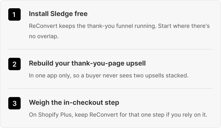 Three numbered steps: install Sledge free, rebuild the thank-you-page upsell in one app, then weigh the in-checkout step.
