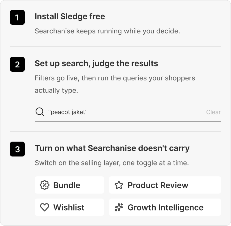Three numbered steps for leaving Searchanise: install Sledge free, judge search results on real queries, then switch on bundle, product review, wishlist, and Growth Intelligence.