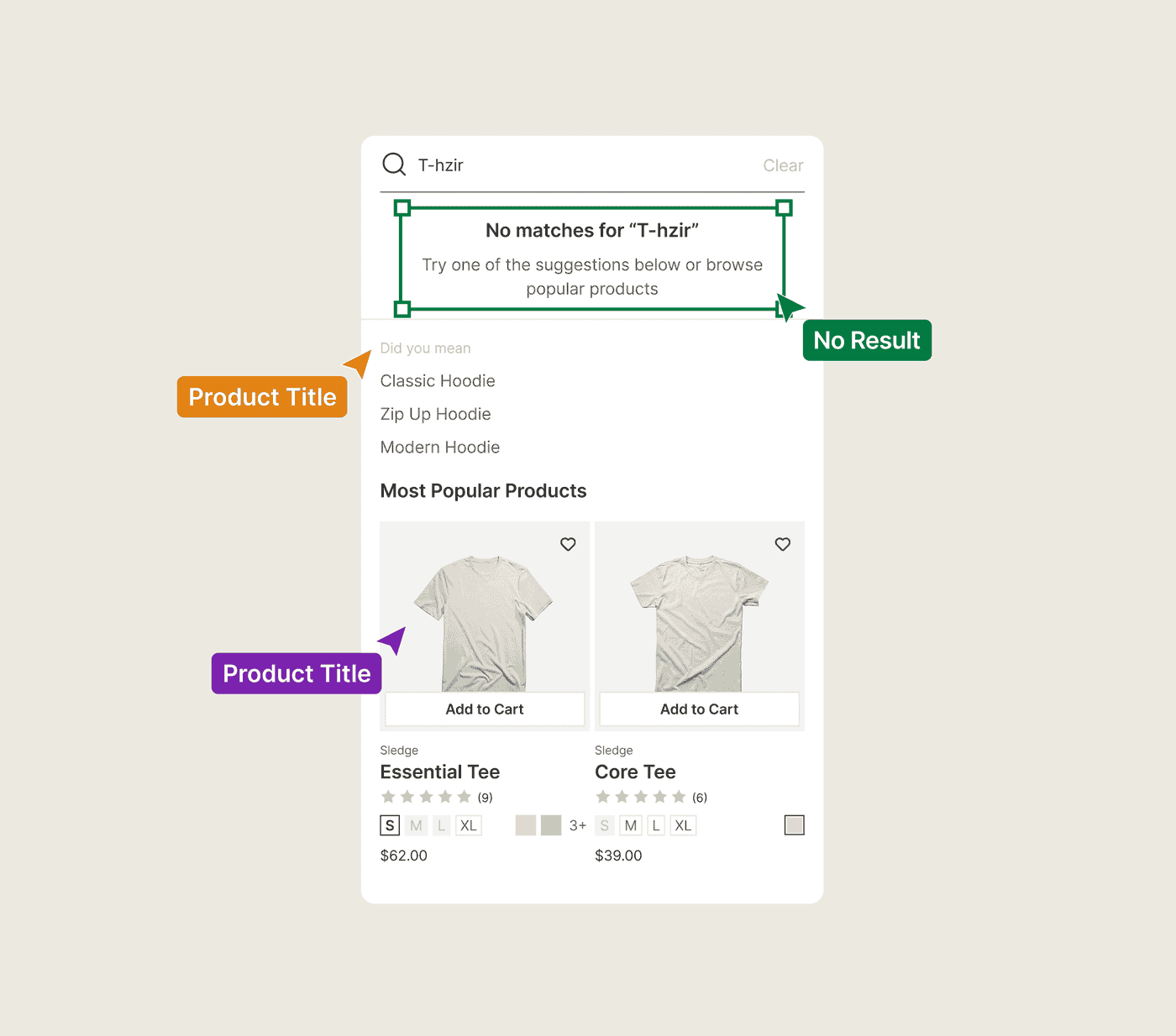 A zero-result Shopify search rescued with did you mean suggestions and most popular products.